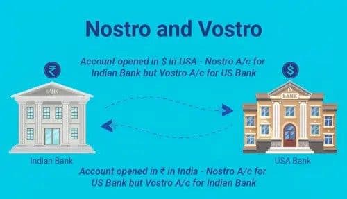 What Are Nostro and Vostro Accounts? Key Concepts and Benefits